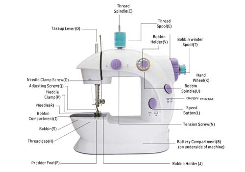 Mini sewing machine easy sew easy stitch 
